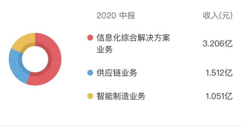 匯金股份股價應(yīng)聲上揚(yáng)超163%，是搭乘數(shù)字貨幣還是市場誤讀通訊設(shè)備？